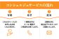 【大洲市コンシェルジュ】返礼品おまかせ！寄附額200万円コース