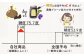 当社の黒にんにくは糖度が全国平均と比べて1.4倍以上あり濃縮プルーンと同等の甘さを誇ります。まるでフルーツのように食べられます。