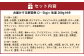 旬の野菜の詰め合わせと栽培期間中 農薬不使用の生姜200g付き