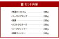 創業昭和3年★ 手造り 製法にこだわった 特選 ハム セット ③ ベーコン 焼豚 ウインナー