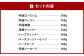 創業昭和3年★【国産】手造り製法にこだわった特選ハムセット①