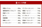 創業昭和3年★【国産】手造り製法にこだわった特選ハムセット③