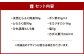 【北九州オンリーワン企業 ふく太郎本部】天然 とらふく 刺身セット 国産