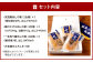 【藍島】あいしま 御膳の素 2合用×3種(鯛めし･さざえ飯･鰆めし) 大漁旗のふろしき付き