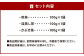福岡県産 八女茶 セット 100gx3本 計300g