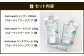 【プラセンタ配合】ヘアケア ＆ ハンドケア 爽やかな香り楽しむ フリージア セット