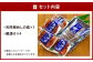 【藍島】 海直 鯛御膳 セット 合計900g 天然鯛めしの素 鯛漬け