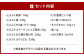【北九オンリーワン企業 ふく太郎本部】とらふく フルコース 国産
