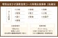 旬の彩・おまかせ酒肴会席 2名様
