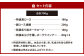 九州の響 ハムギフト 5本 セット KIV-35 合計700g