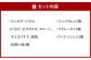 グランメルシー 4種類 合計12個
