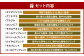 【3ヶ月定期便】【こおふぃ屋】ドリップバッグコーヒー 100袋 （10種類×10個）