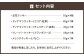 エディブルフラワークッキー詰合せ