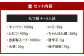 【指定日必須】和食料理人のもつ鍋セット（4～5人前）