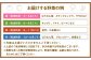 お届けする野菜の例
