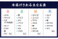 干物 魚 魚介類 セット 冷凍 鯛 タイ サバ アジ スズキ