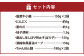 博多明太もつ鍋セット(2～3人前) スープ付き