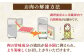 肉 博多和牛 牛肉 赤身 しゃぶしゃぶ すき焼き