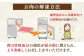 肉 博多和牛 牛肉 赤身 しゃぶしゃぶ すき焼き