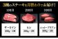 サーロイン ステーキ 肉 牛肉 高級 ヒレ フィレ シャトーブリアン