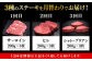 サーロイン ステーキ 肉 牛肉 高級 ヒレ フィレ シャトーブリアン