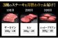サーロイン ステーキ 肉 牛肉 高級 ヒレ フィレ シャトーブリアン