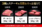 サーロイン ステーキ 肉 牛肉 高級 ヒレ フィレ シャトーブリアン