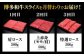 博多和牛 牛肉 すき焼き すきやき しゃぶしゃぶ ロース 赤身 牛