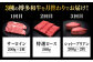 サーロイン ステーキ ロース シャトーブリアン 食べ比べ 牛肉 肉