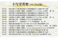 福岡国税局主催酒類鑑評会、その吟醸酒部門において「聚楽太閤 大吟醸」は、
第一位「大賞」の受賞を５回果たしています。