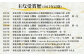 お米・お水・技にこだわりぬいた酒造りに日々励んでおります。
2015年以降からも数々の受賞歴あり。