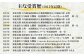 お米・お水・技にこだわりぬいた酒造りに日々励んでおります。
2015年以降からも数々の受賞歴あり。