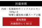 賞味期限は冷凍保存にて60日。
真空冷凍便にてお届け致します。
お召し上がり前日に冷蔵庫にてゆっくり解凍して下さい。