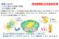 ◇解凍方法◇
お湯を用意して袋のまま浸けるだけ♪
解凍後は１～2分冷やしてお召し上がりください。