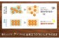 電子レンジでチンするだけで出来立ての美味しさ。