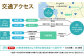 ※交通アクセス※
JR唐津線からいろは島ふれあい自然塾まで無料送迎バス有り。
大浦の棚田と海に浮かぶ島々は素晴らしい景色!