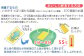 ◇解凍方法◇
お湯を用意して袋のまま浸けるだけ♪
解凍後は１～2分冷やしてお召し上がりください。