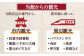 【創業四百年の伝統を誇る宿】湯元荘 東洋館 ペアご宿泊券 2名様 1泊2食付 [UCK001] 宿泊 チケット 宿泊券 温泉