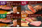 【全12回定期便】佐賀牛 贅沢コース【田中畜産牛肉店】定期便 黒毛和牛 牛肉 ヒレ ステーキ スライス 焼肉 [HBH135]
