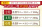 三栄の佐賀牛ローストビーフ（１〜2人前）200g 【肉の三栄】 霜降り 黒毛和牛 和牛 佐賀牛 ローストビーフ [HAA126]