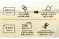 品質・美味しさを追求した特別栽培米！