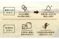 品質・美味しさを追求した特別栽培米！