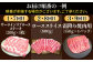 【FARM to TABLE】農場から食卓へ、牧場直送でお届け！