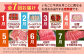 1月配送開始！イチゴとお肉の極上定期便