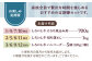 【FARM to TABLE】農場から食卓へ、牧場直送でお届け！