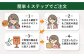 牛肉 すき焼き しゃぶしゃぶ 焼肉 ステーキ 肩ロース モモ ウデ ロース ミスジ 熨斗 のし ラッピング お祝い 祝 手提げ袋