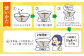猫 CAT ごはん フード ボウル 健康 観察 波佐見焼 愛猫 ケア ペット エサ 器 食器 ネコ 皿 猫用食器 餌入れ