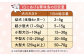 華味鳥 いぬ 犬 イヌ ドッグ おやつ ペット フード 乳酸菌 国産 鶏 鳥 肉 ふりかけ シニア 幼犬 老犬 小分け 小型犬