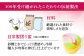 かすてら ひな祭り 桃の節句 ももかすてら ながさき 