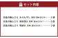 【簡単！温めるだけ！】 長崎県産 養殖 ブリ加工品詰め合わせ